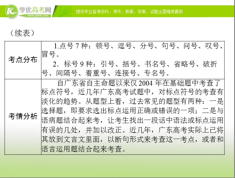 高考语文总复习精品课件：专题3 正确使用标点符号.ppt_第3页