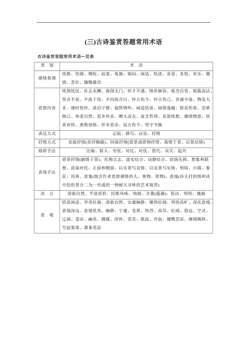 2017版江苏考前三个月高考语文考前回扣文档：第一章 核心基础知识再强化ⅱ 微专题二 （三） word版含答案.doc_第1页