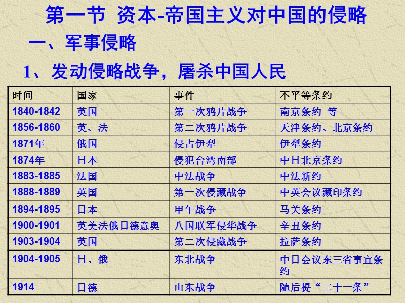 反对外国侵略的斗争.ppt_第2页