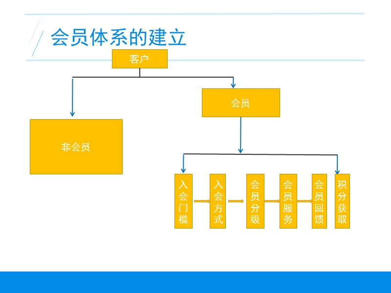 会员章程.ppt_第2页