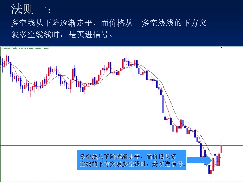 散户股票的【多空线买卖法则】.ppt_第3页