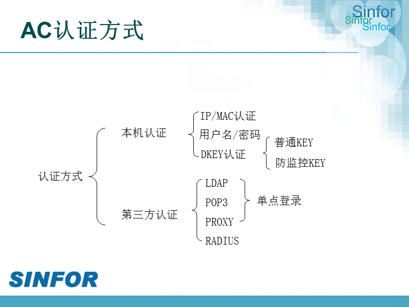 ac-域单点登陆及排错.ppt_第2页