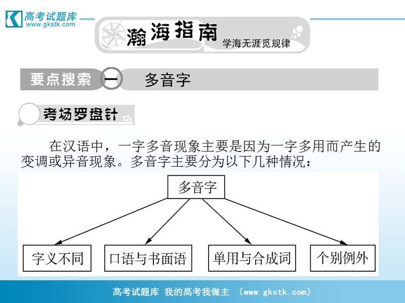 山东省青岛二中高考二轮总复习《瀚海导航》专题课件：字音.ppt_第2页