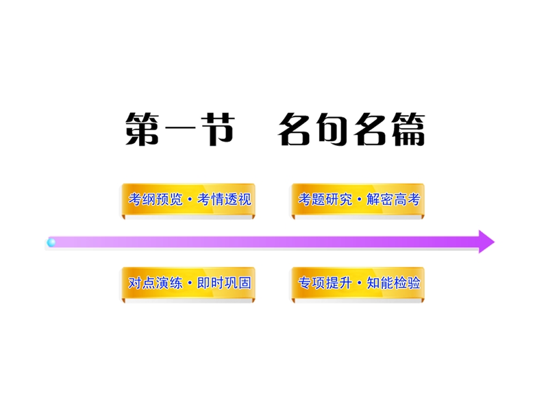 2012版高中语文全程复习方略配套课件：2.1 名篇名句（新人教版·湖南专用）.ppt_第1页