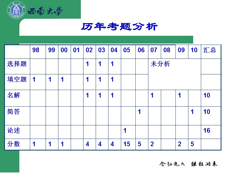 在职考研西南大学教育硕士心理学培训课件.ppt_第2页