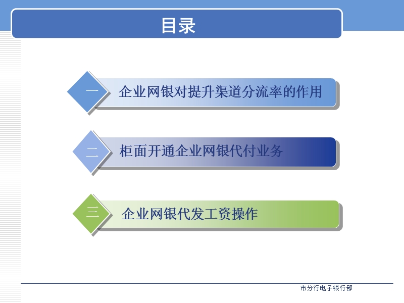 企业网银代发工资.ppt_第2页