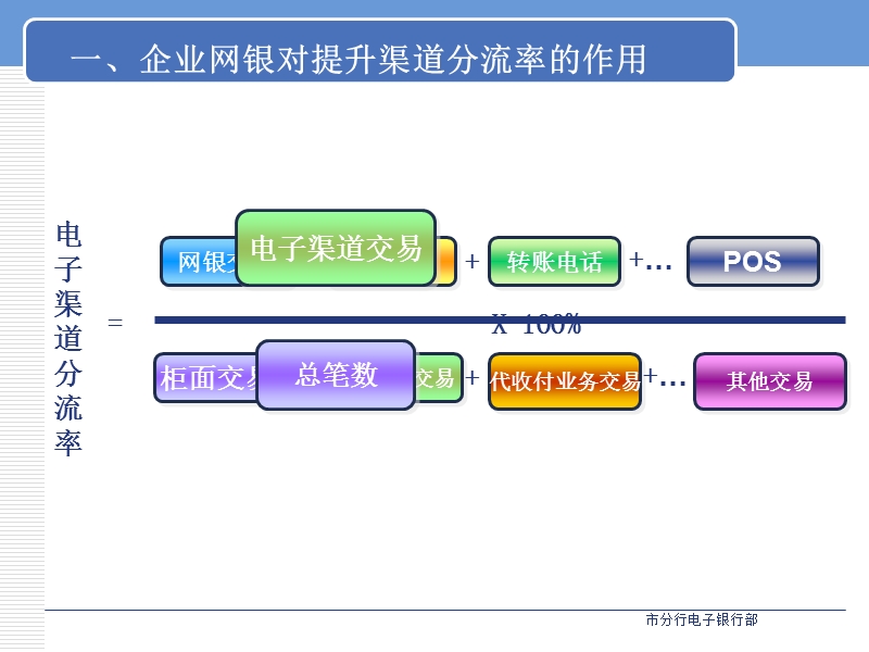 企业网银代发工资.ppt_第3页