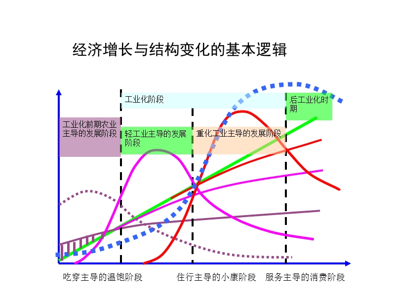 十二五中国经济与产业发展展望.ppt_第3页