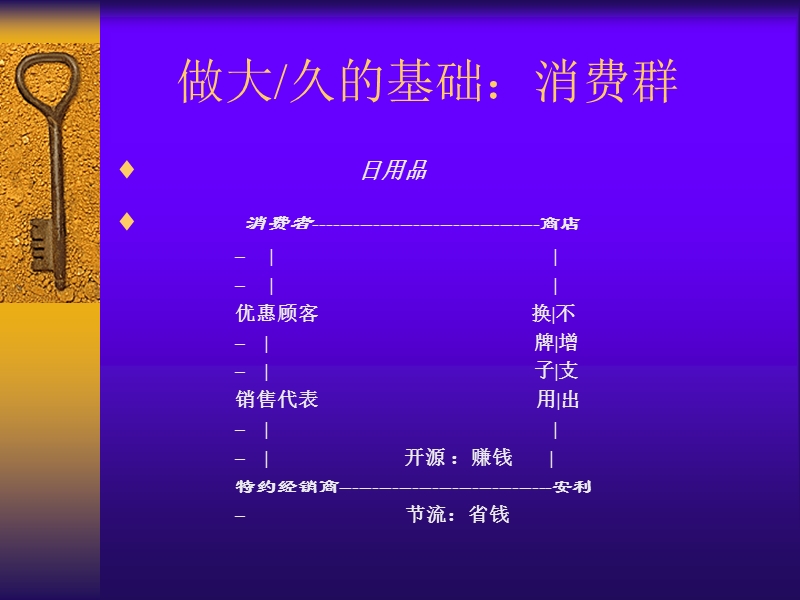 安利制度深层分析.ppt_第2页