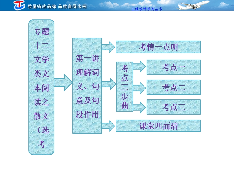 高三语文二轮复习课件：专题十二 第一讲 理解词义、句意及句段作用.ppt_第2页