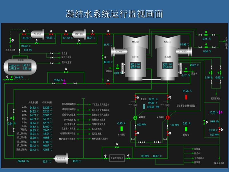 凝结水系统运行调整.ppt_第3页