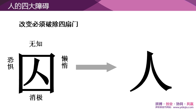 心态培训-积极、老板、持久心态.ppt_第3页