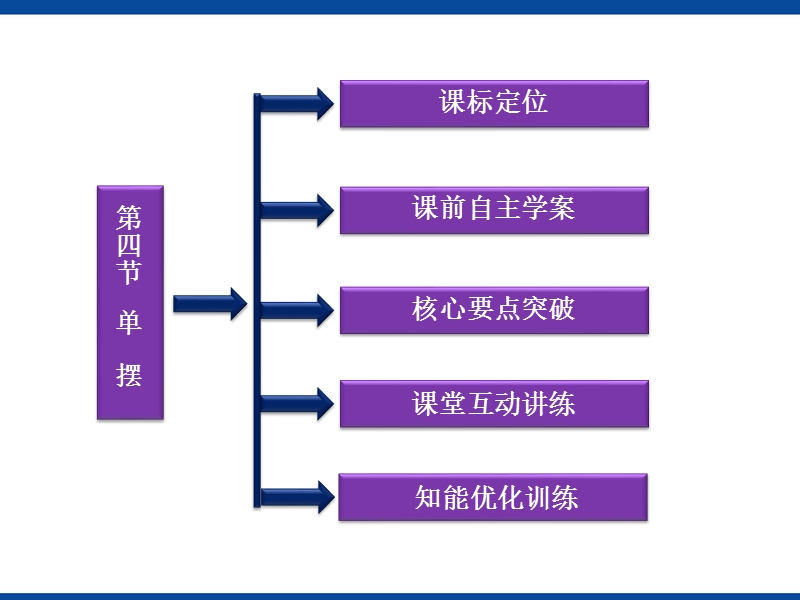 单摆课件.ppt_第2页