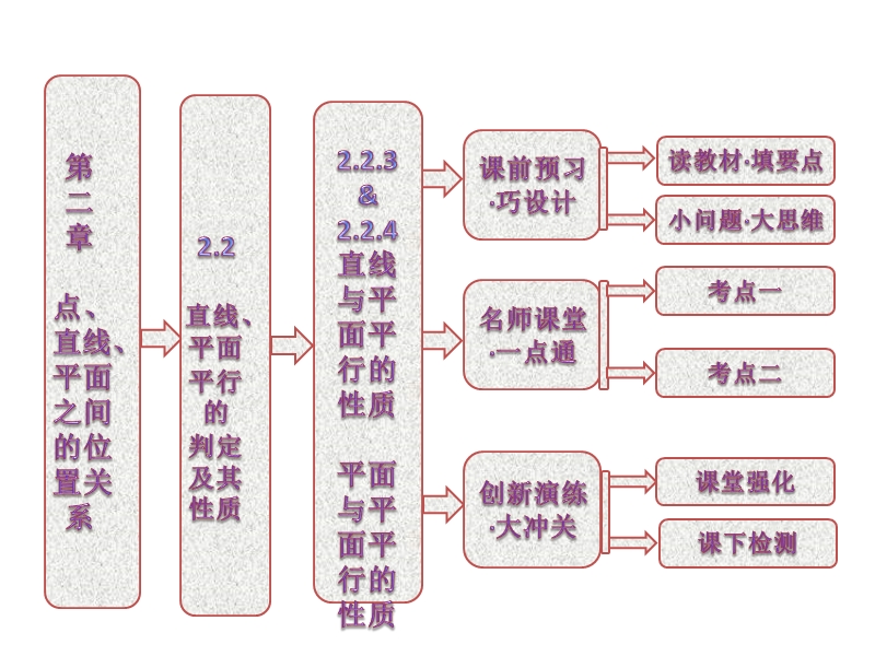 【创新方案】高中数学人教a版必修2课件：第二章 2.2 2.2.3- 2.2.4 直线与平面平行的性质 平面与平面平行的性质.ppt_第1页