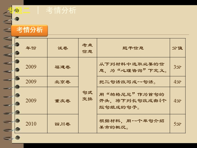 专题二 选用、仿用、变换句式和修辞【大纲版】（共64张ppt）.ppt_第2页