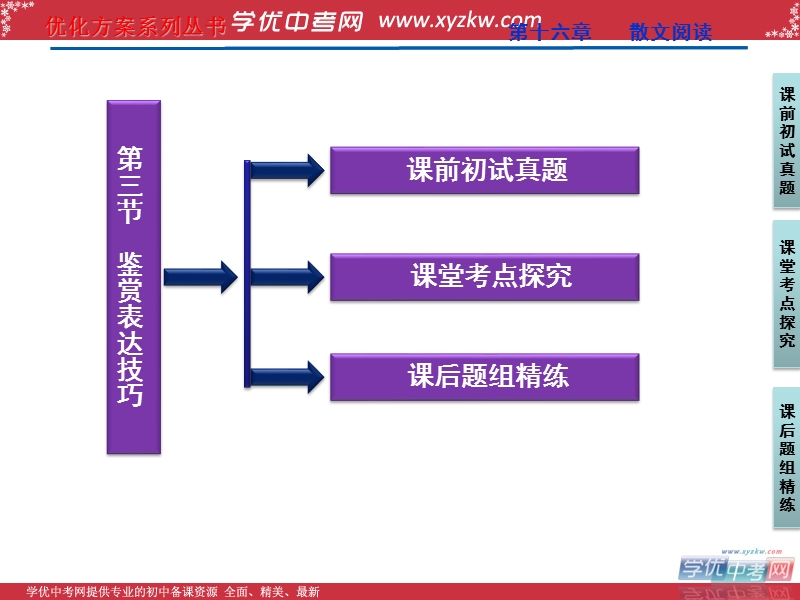 【苏教版山东专用】2012高三语文《优化方案》总复习课件：第2编第3部分第16章第3节.ppt_第2页