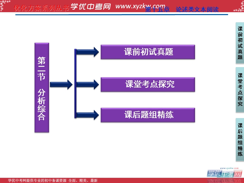 【苏教版山东专用】2012高三语文《优化方案》总复习课件：第2编第3部分第15章第2节.ppt_第2页