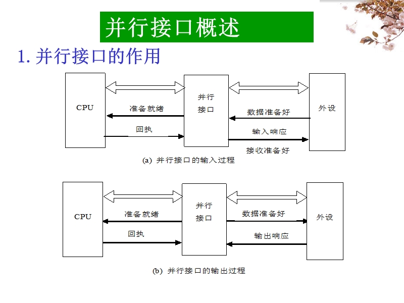 微原-第11章.ppt_第3页