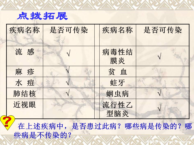 传染病及其预防.ppt_第1页