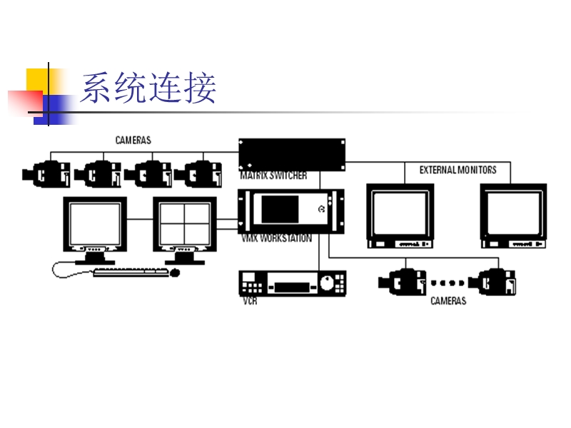 cm97xx的一般设置及连接.ppt_第2页