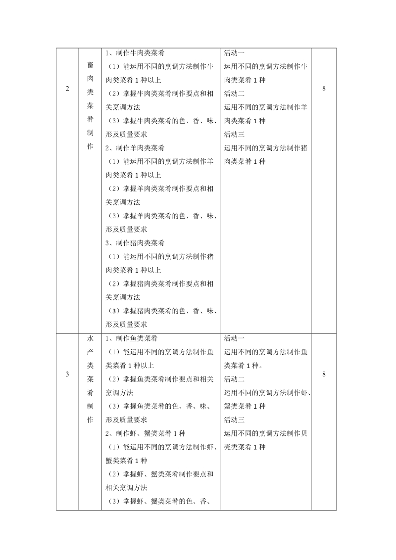 2-5-2西餐制作课程标准.doc_第3页