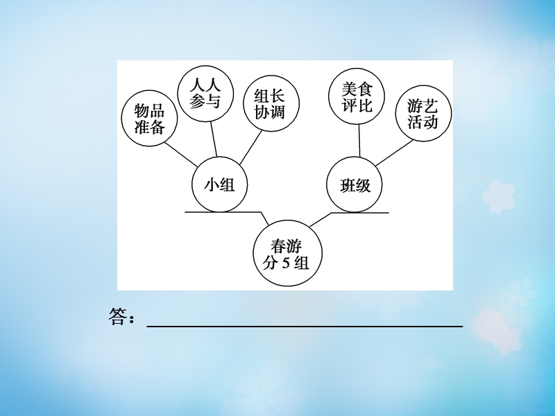 【导学教程】（山东版）2016届高考语文一轮复习 第一部分 第二章 第六节 图文转换课件.ppt_第3页