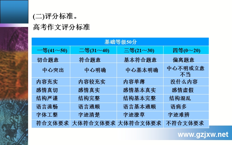 【金版学案】高考语文二轮专题复习课件：专题七 (五)高考作文评卷直播现场.ppt_第3页