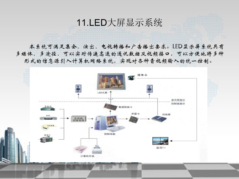 led---物业管理.ppt_第1页