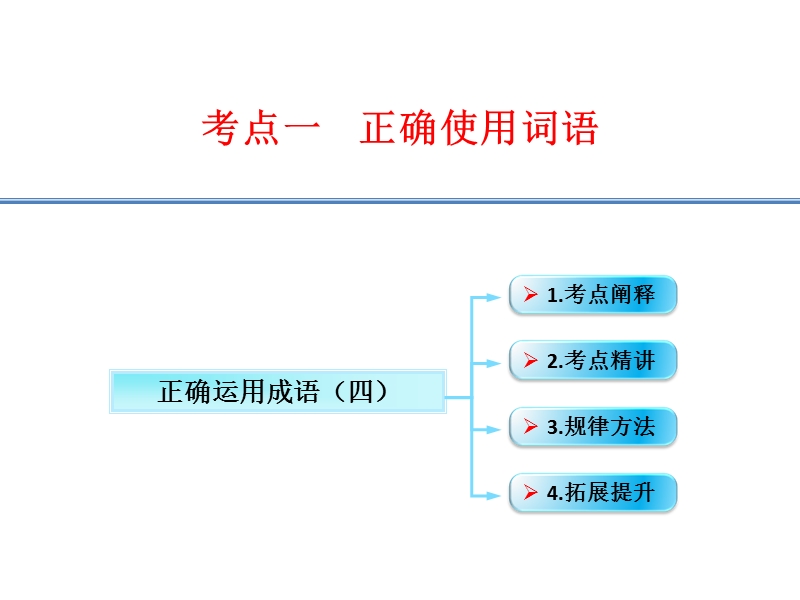 江西省2016年高考语文第一轮复习语言文字运用：正确运用成语（四）课件.ppt_第1页