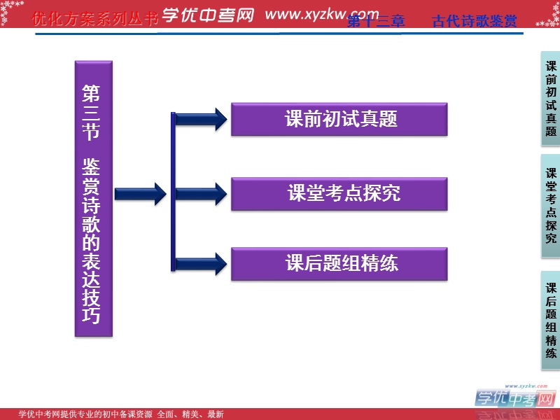 【苏教版山东专用】2012高三语文《优化方案》总复习课件：第2编第2部分第13章第3节.ppt_第2页