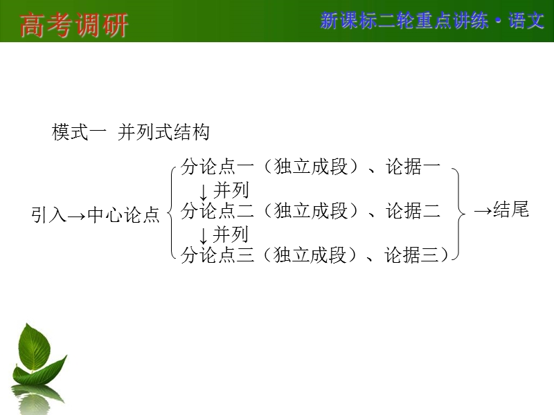 高考调研二轮复习语文专题精讲：议论文高分突破——合理规划作文结构（61张ppt）.ppt_第3页