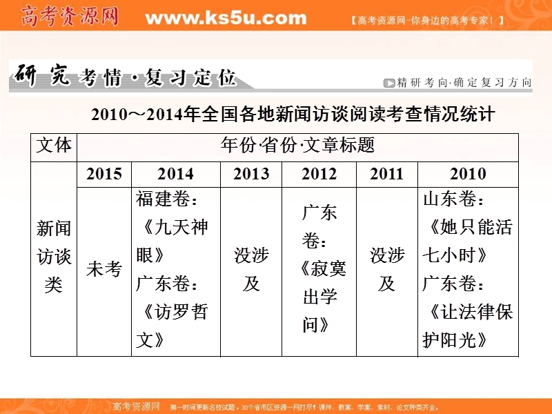 【创新大课堂】2017届高三语文新课标一轮复习课件：实用类文章阅读 第4编 第3章 专题2 新闻阅读.ppt_第2页