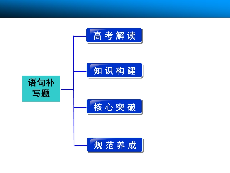 【步步高】高考语文总复习【配套课件】语言文字运用：第二章 语言表达和运用 重点题型二 语句补写题.ppt_第2页