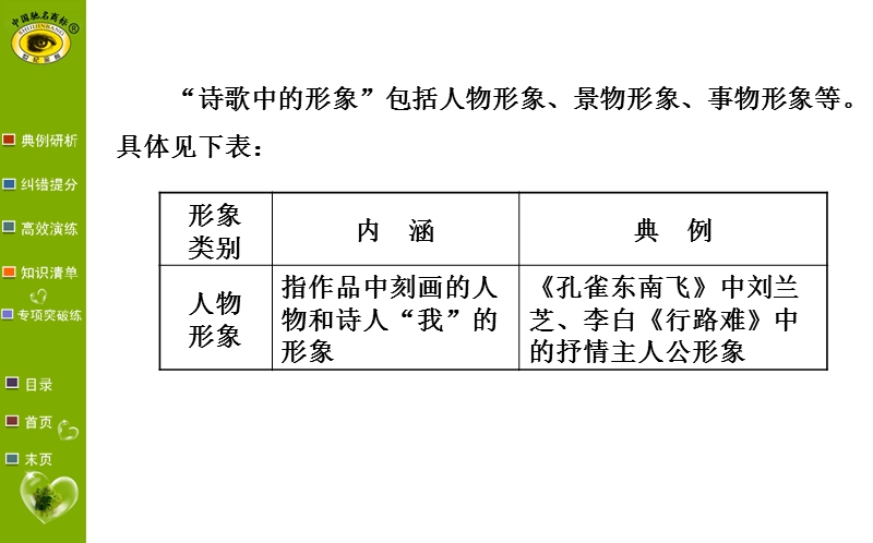 【福建专用】高中语文全程复习方略（第一轮）教师用书配套课件 1.2.1.ppt_第3页