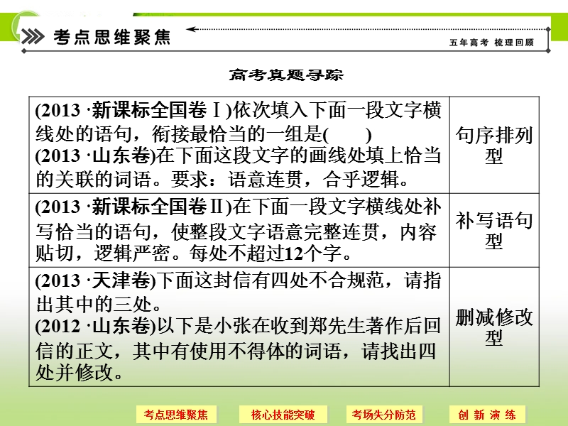 语文二轮简易通（新课标）课件：专题1 考点4 准确、鲜明、生动.ppt_第2页