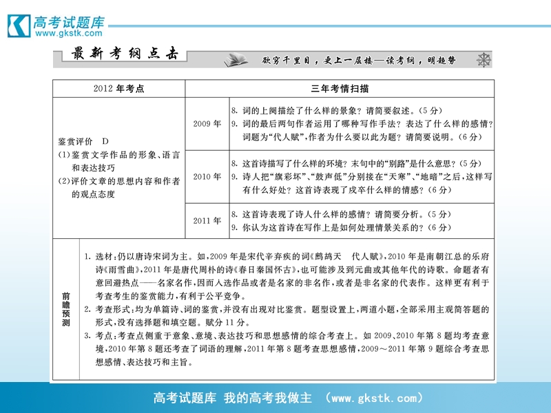 高考语文二轮复习课件：专题2 第2讲 古代诗歌阅读.ppt_第3页