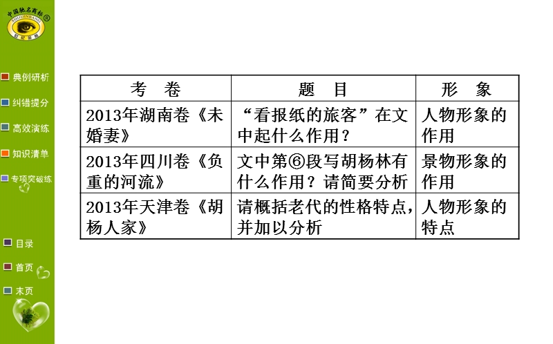 【福建专用】高中语文全程复习方略（第一轮）教师用书配套课件 3.3.1.ppt_第3页