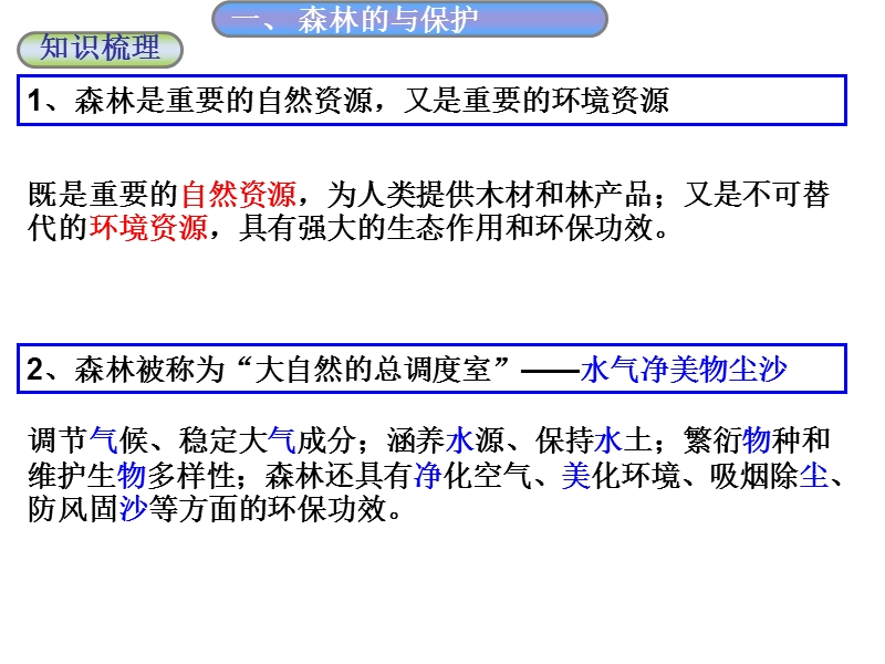 一轮复习森林、湿地的开发与保护上课.ppt_第2页