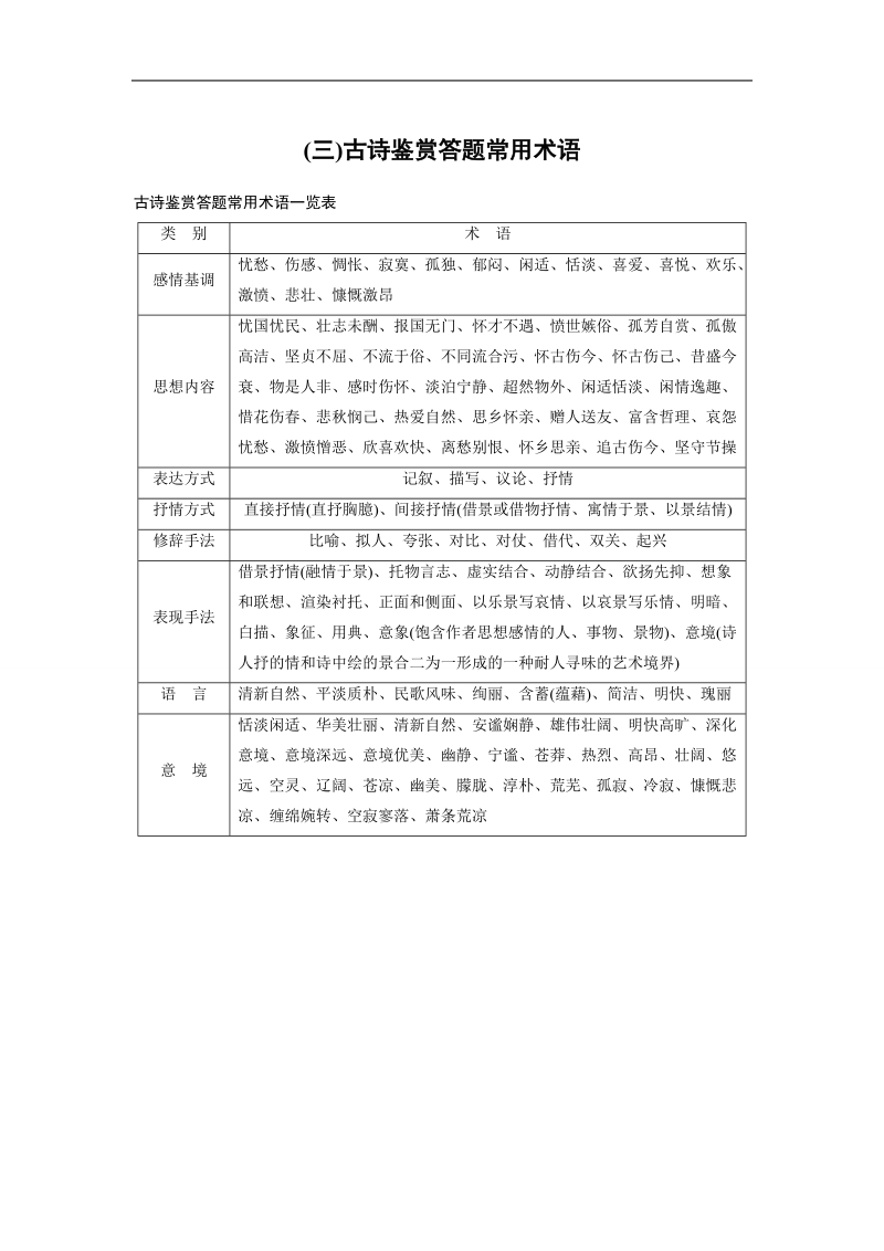 【步步高考前三个月】2017版高考语文（通用）微专题配套文档：第一章　核心知识再强化  ⅱ  微专题二  （三）.doc_第1页