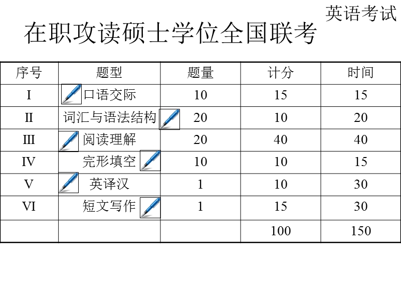 在职考研英语辅导.ppt_第1页