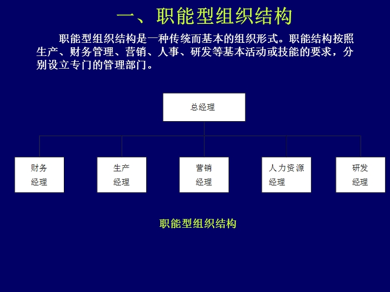 企业战略与组织结构.ppt_第3页