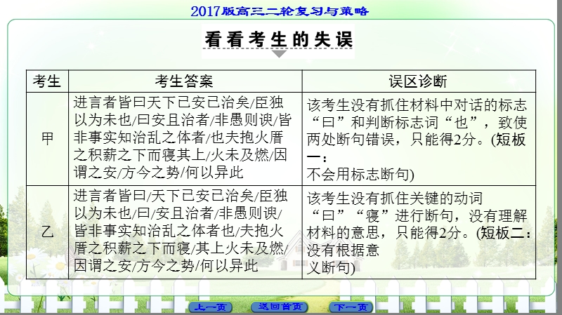 【课堂新坐标】2017高考语文（浙江专版）二轮复习与策略课件： 高考第3大题 (一) 考点5　断　句.ppt_第3页