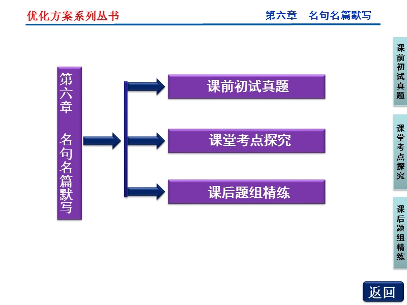 【新课标山东专用】2012高3语文《优化方案》总复习课件：第6章.ppt_第2页