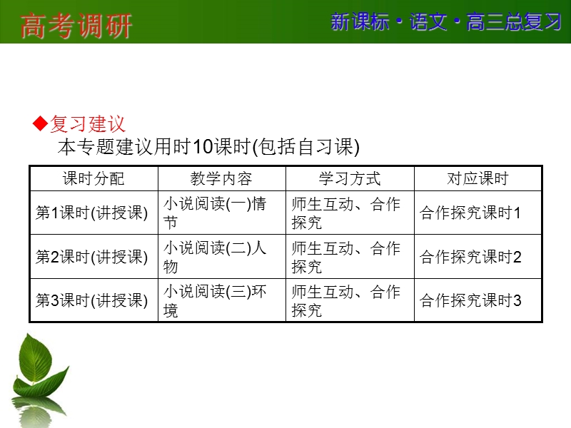 【高考调研】高三语文一轮复习课件：专题13.ppt_第3页