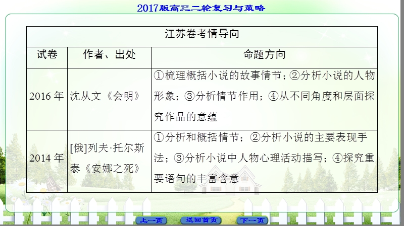 【课堂新坐标】2017高考语文（江苏专版）二轮复习与策略课件： 高考第5大题 ⅰ 考点1 题型1 梳理故事情节.ppt_第2页