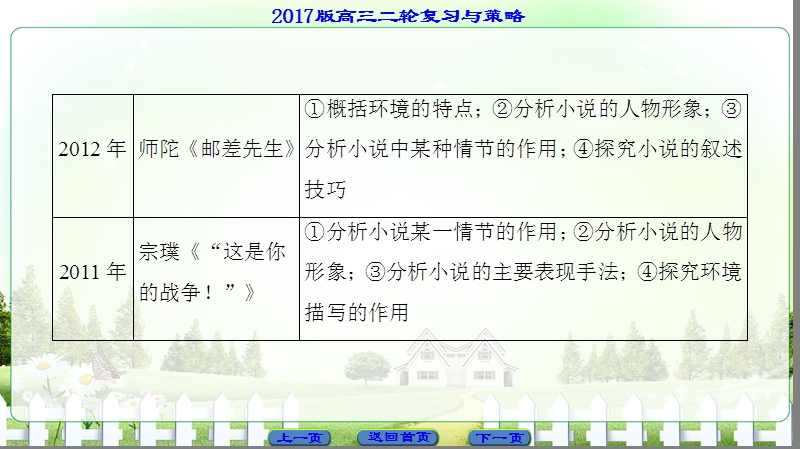 【课堂新坐标】2017高考语文（江苏专版）二轮复习与策略课件： 高考第5大题 ⅰ 考点1 题型1 梳理故事情节.ppt_第3页