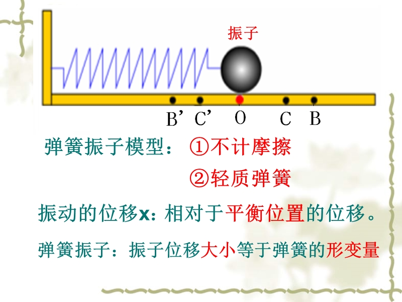 1.1简谐运动.ppt_第2页