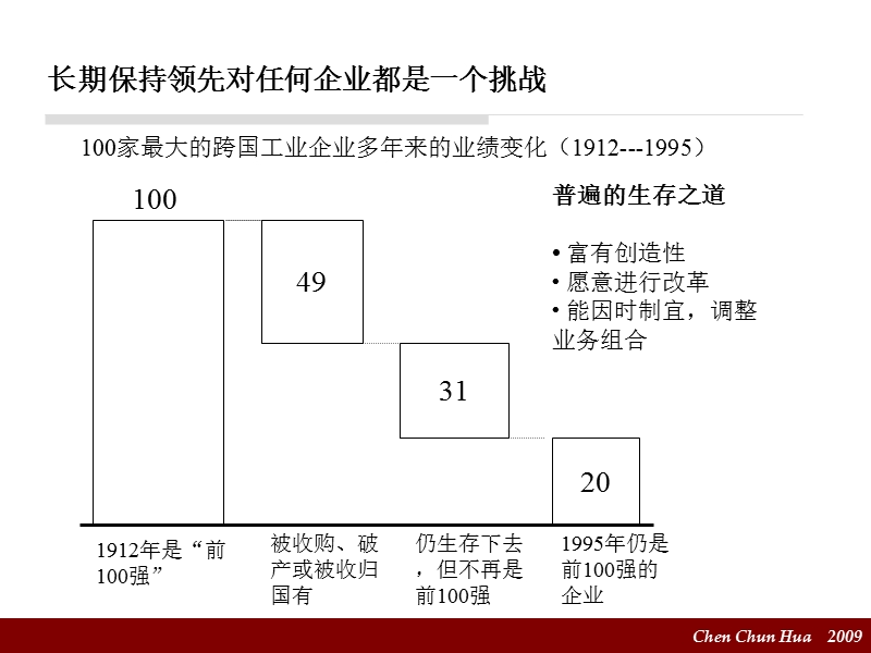 应对变化获致成功20091208.ppt_第2页