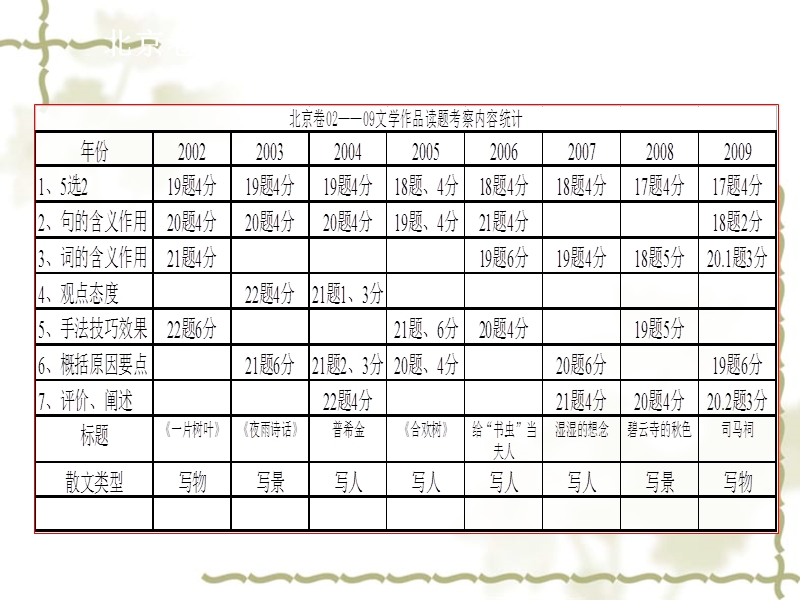 2012大阅全程训练.ppt_第3页