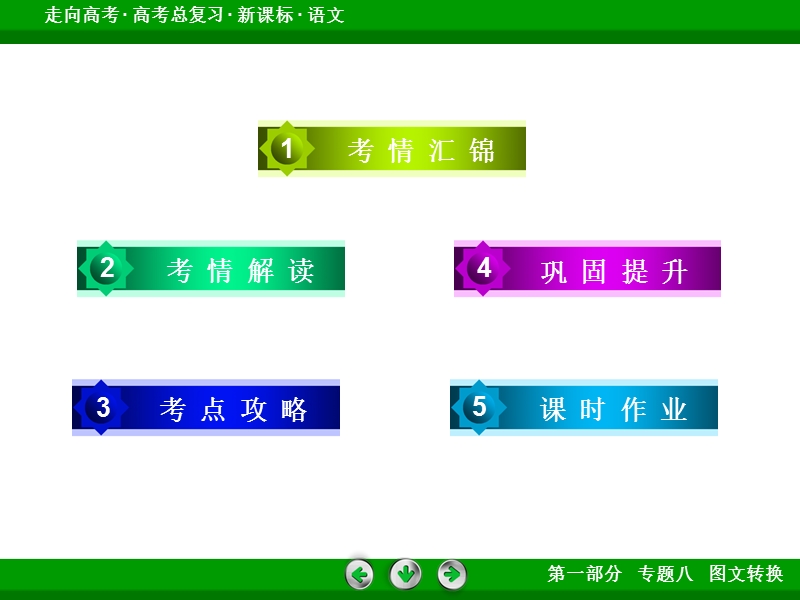 【走向高考】2017年高考语文新课标一轮复习课件 专题8.ppt_第3页